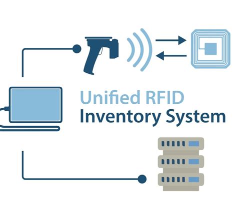 simply rfid inventory tracking